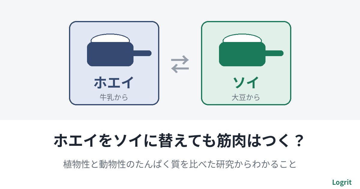 ホエイをソイに替えても筋肉はつく？植物性と動物性のたんぱく質を比べた研究からわかることのアイキャッチ画像